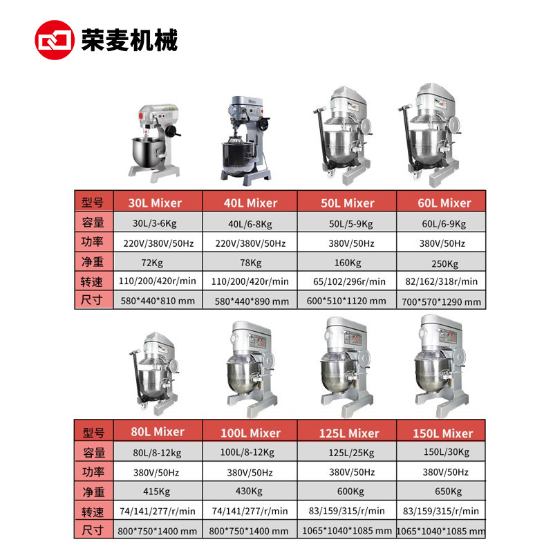 Mixer kue otomatis, mesin peng - Food Processor Large ulasan dan harga